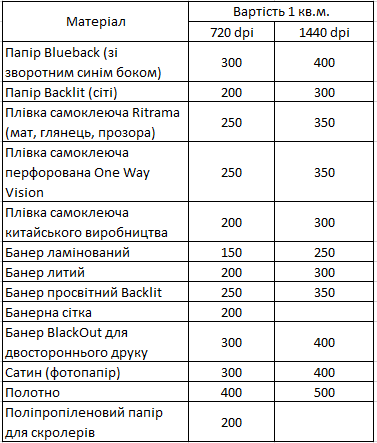 price_orient
